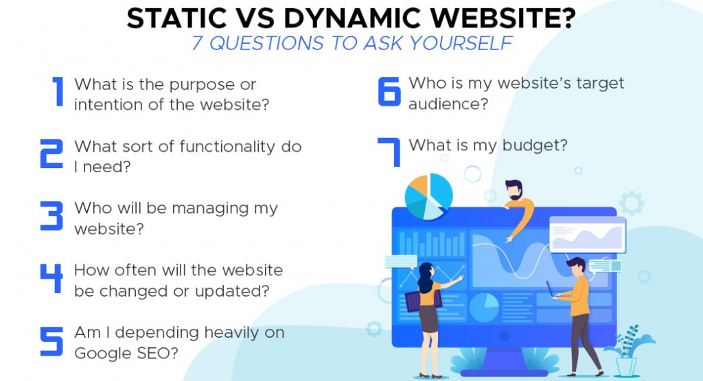 Why is Google considered as dynamic website?