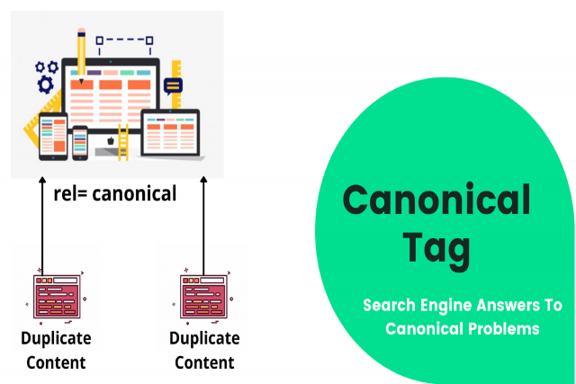 Canonical Tag - Search Engine Answers To Canonical Problems 1 Canonical Tag