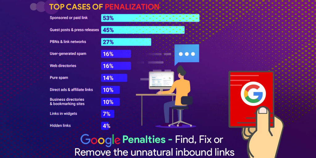 How and When Google will remove Search Ranking Penalty? 5 Top Cases of Penalize