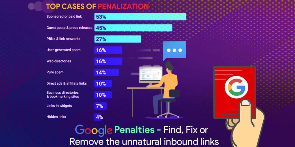 Top Cases of Penalize