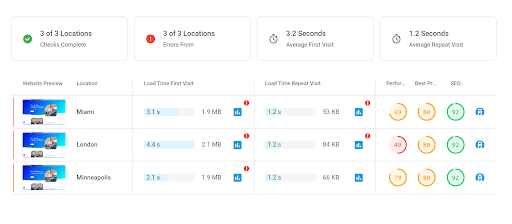 Google Search Parameters - An Intensive Guide 13 geographic area