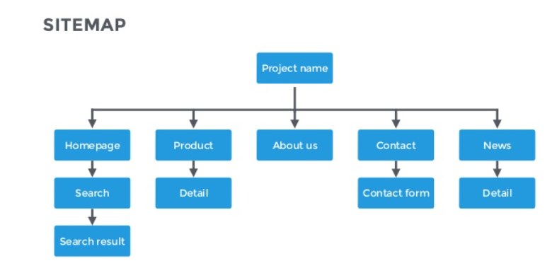 sitemap