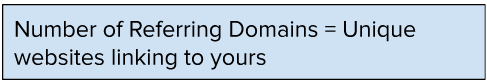 The Number of Referring Domains