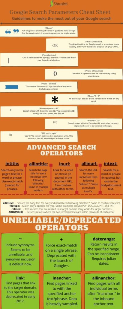 Google Search Parameters Cheat Sheet