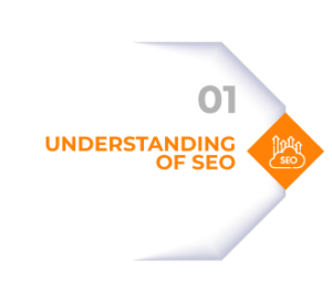 Understanding of SEO