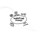 Content Strategy Refinement