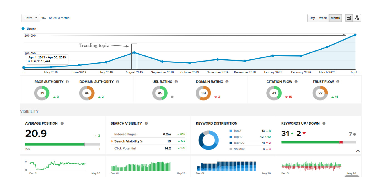 From 10K to 192K Visitors in a Year modified 1