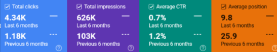 Hudson Academy SEO case study