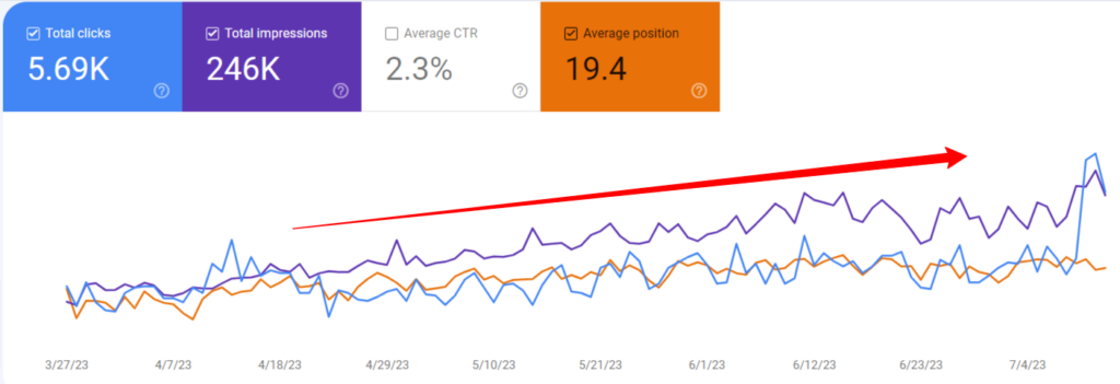 GSC Data: