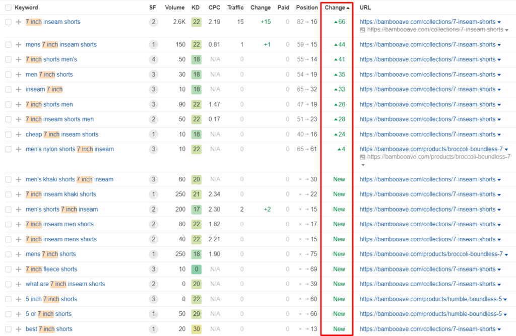 Keyword Improvement for “7 Inch”