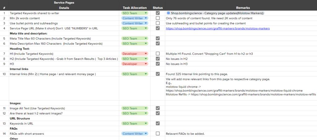 Pagewise Audit and Recommendations: